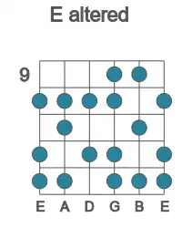 Guitar scale for altered in position 9